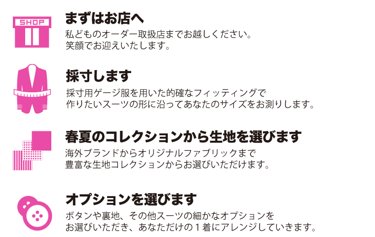 まずはお店へ　採寸します　初夏のコレクションから生地を選びます　オプションを選びます